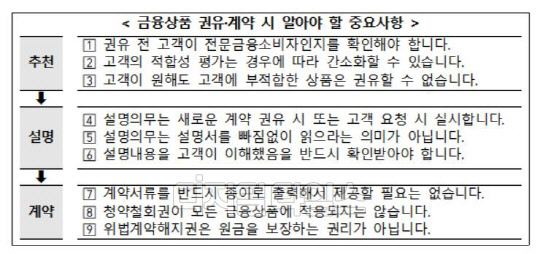 금융위원회 제공